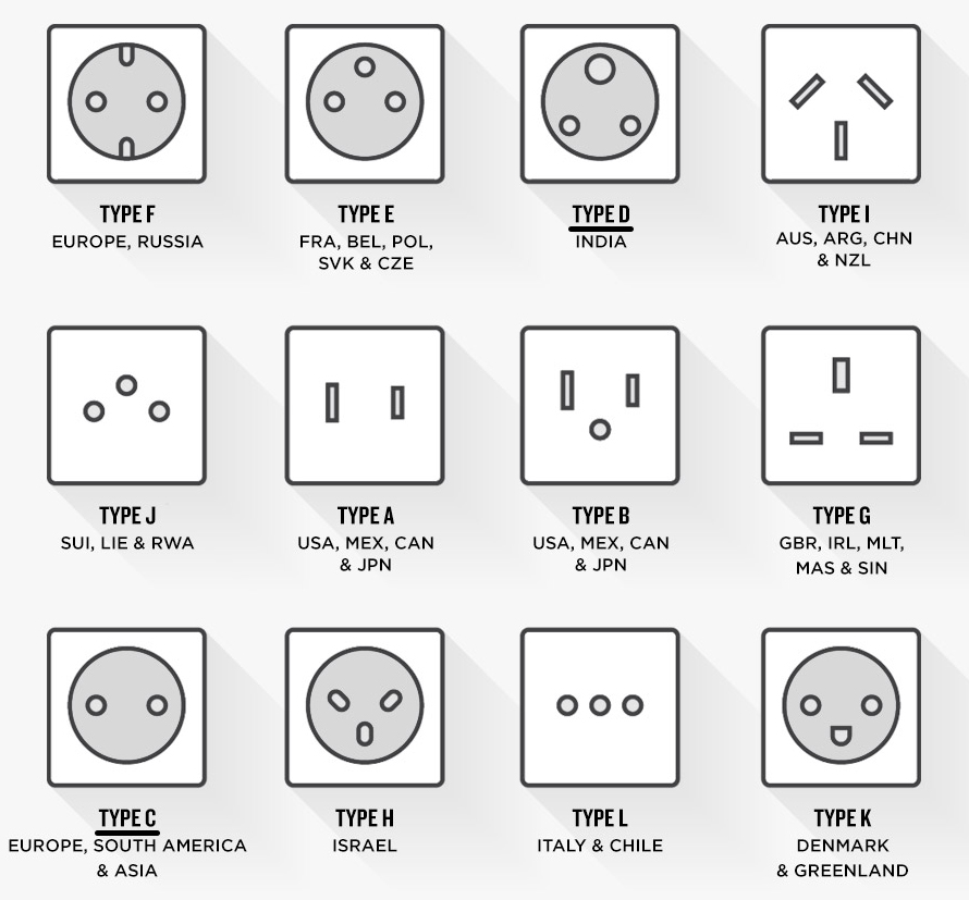 Types Of Power Socket Used In Bhutan 1